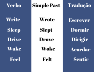 Exemplo de verbos irregulares