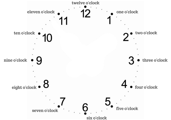 MEIO DIA em inglês: das 12:00 às 12:59 • Proddigital Idiomas