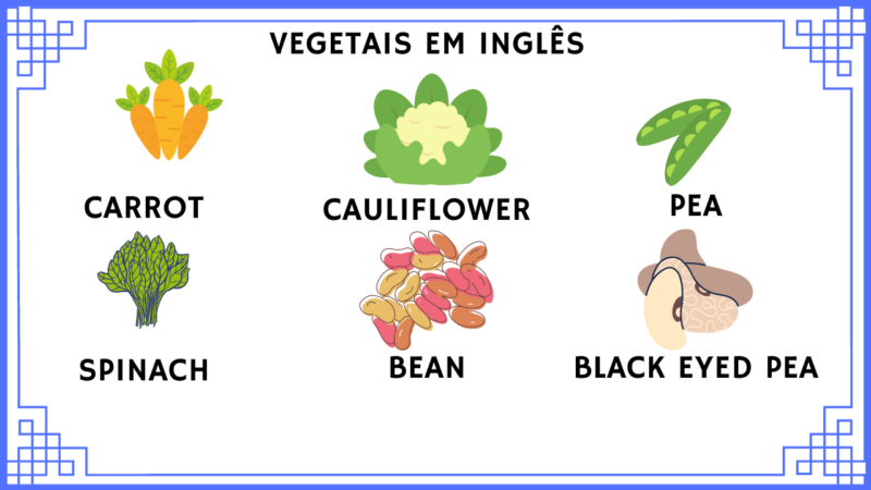 Vegetais em inglês – Aprenda como falar os legumes e verduras em inglês